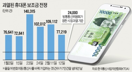 대한이동통신 이미지