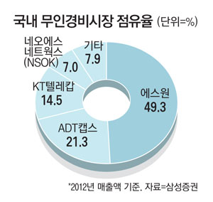 에스원네트웍스 이미지
