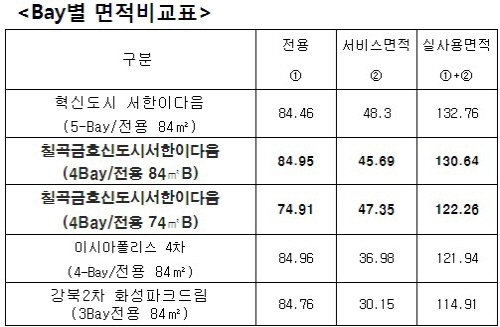 서한개발(주) 이미지