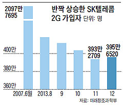 3G이동통신 이미지