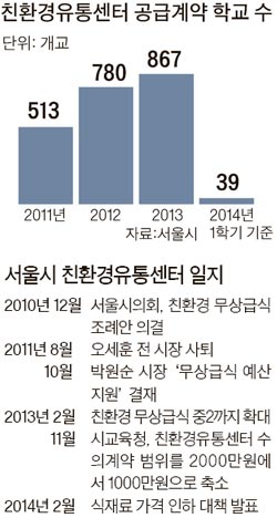 서울유통 이미지
