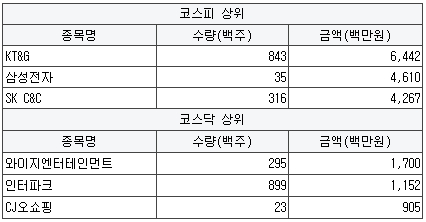 오디에스엠 이미지
