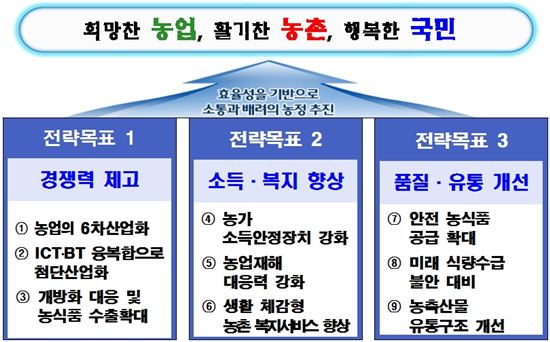 삼진축산 이미지