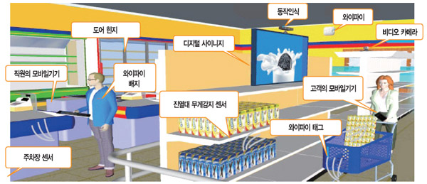 만물유통 이미지