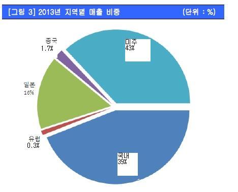 케이엠더블유 이미지