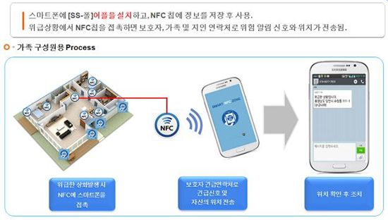 에스에스통신 이미지