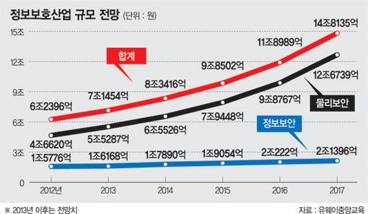 에스원네트웍스 이미지