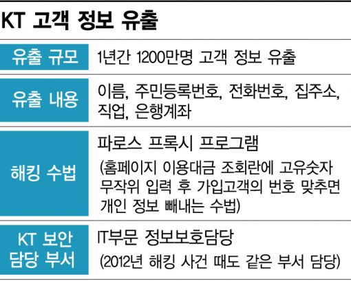 KT 보안시스템 이미지