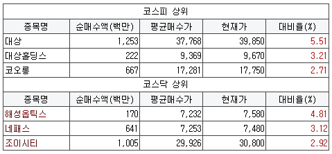 와이디네트웍스 이미지