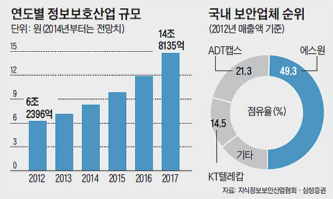 에스원네트웍스 이미지