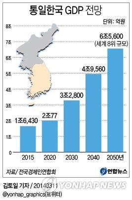통일밧데리 이미지