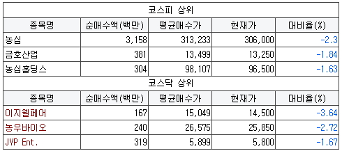대원삼성석유 이미지