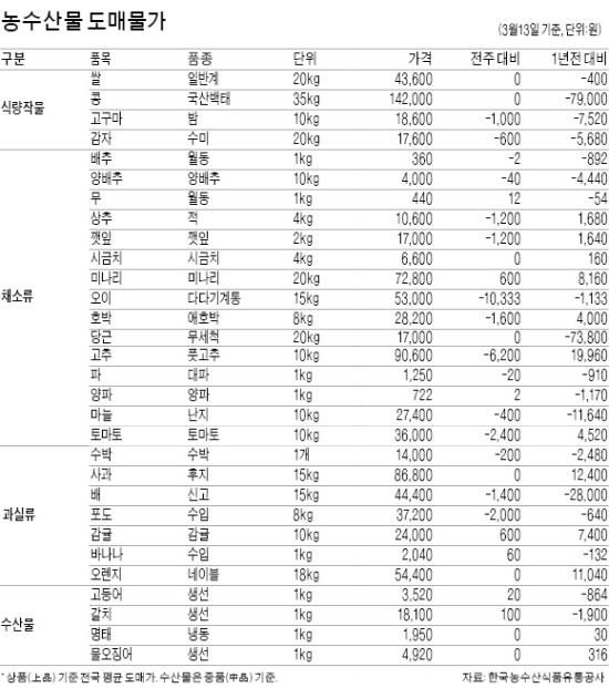 (주)한국축산물도매센타 이미지
