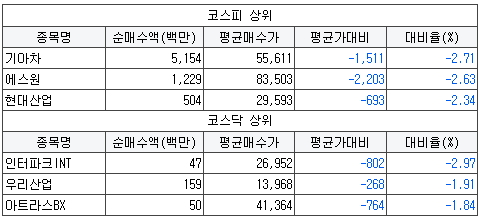 씨엔씨정보통신 이미지