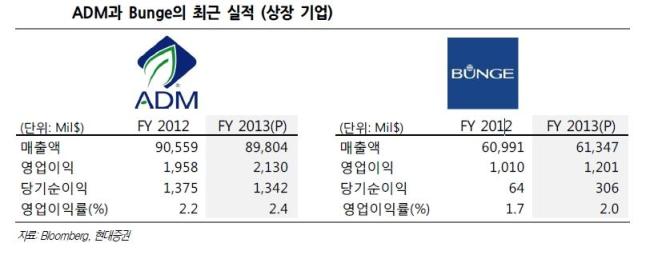 애그리컬쳐 이미지