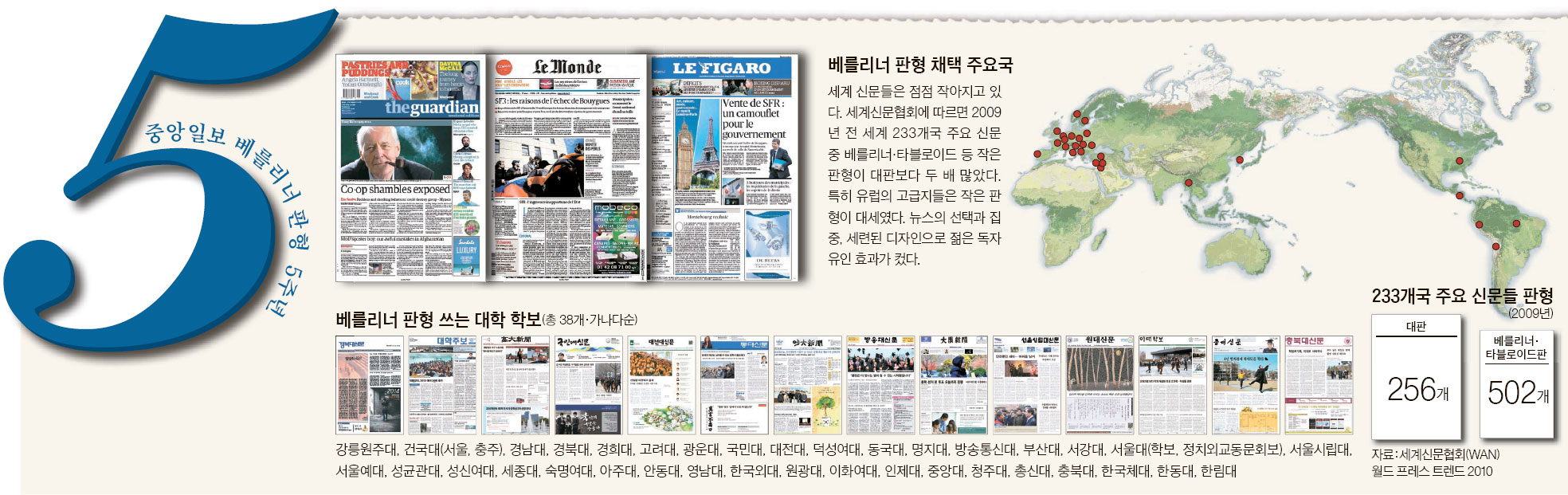 베를리너 이미지