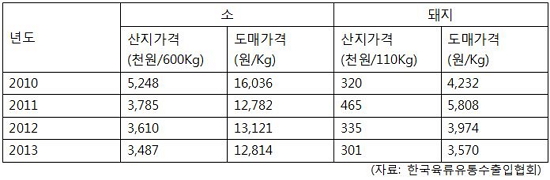 농가 소,돼지도매센타 이미지
