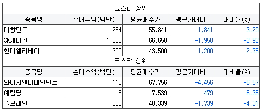 오디에스엠 이미지