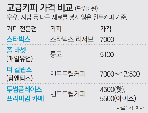 노에보 이미지