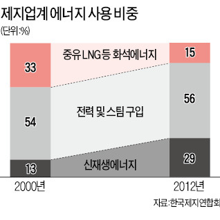 장항석유 이미지