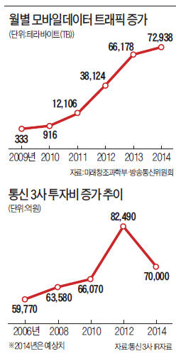 한국이동통신 이미지