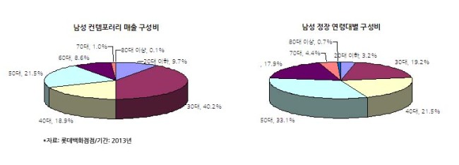 디케이엔와이남성롯데 이미지