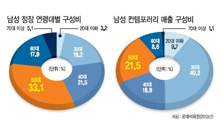 디케이엔와이남성롯데 이미지