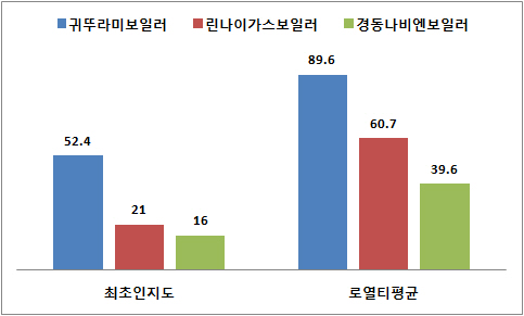 귀뚜라미경동보일러 이미지