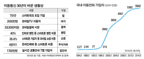 모빌리언 이미지