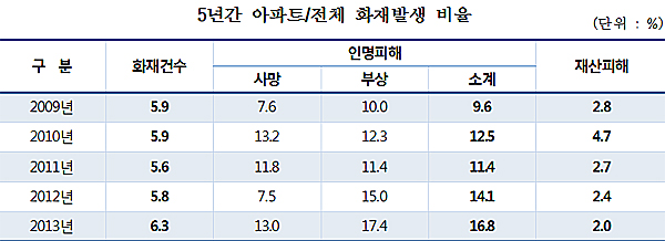 대피공간 이미지