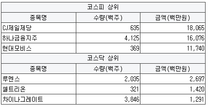 오로라네트웍스 이미지