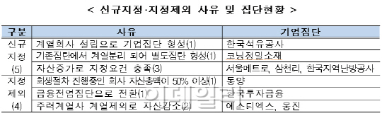 동양전업 이미지