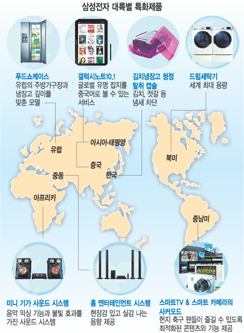 대륙전자 이미지