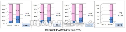 나우항공여행사 이미지