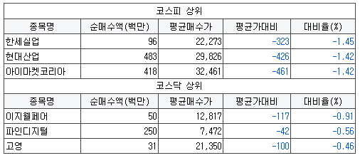 오로라네트웍스 이미지