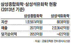 제일석유화학 이미지