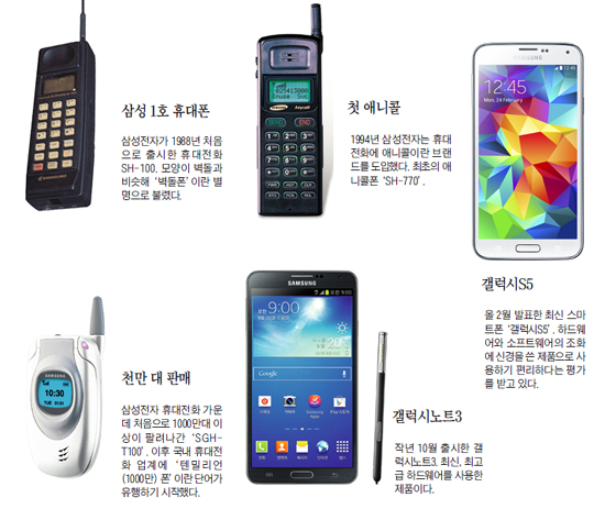 애니콜통신 이미지