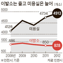 한양이발소 이미지