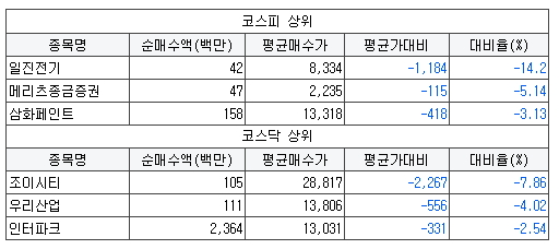 엠케이엘 이미지