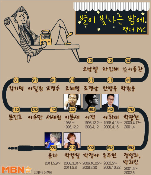 낭만라디오 이미지
