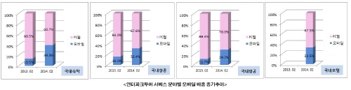 나우항공여행사 이미지