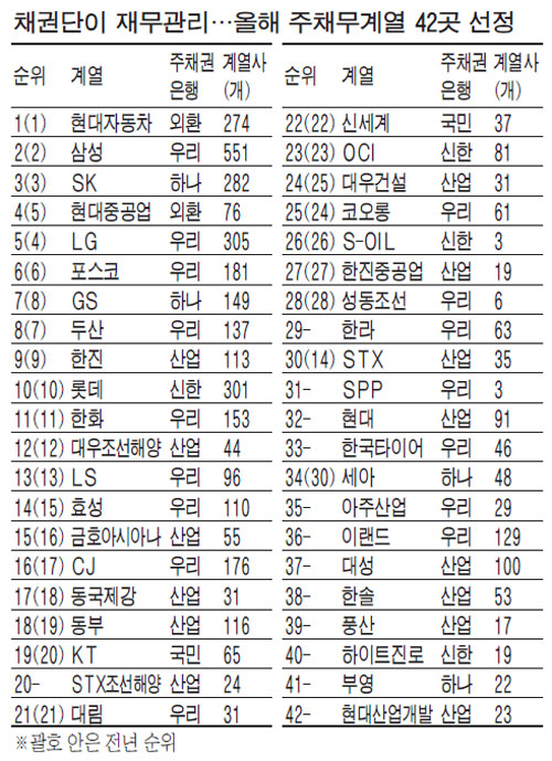 (주)대성종합관리 이미지