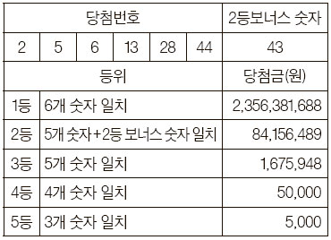 로또복권 이미지