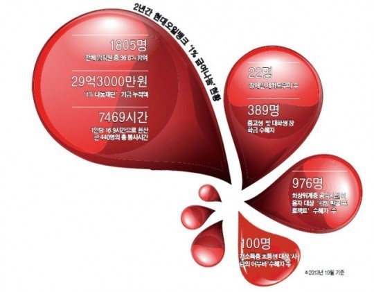 강의료재단의 이미지