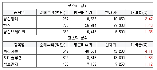 인터셀 바이오 이미지