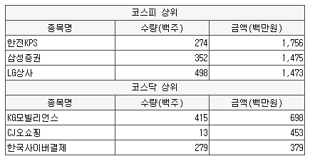 성호이동통신 이미지