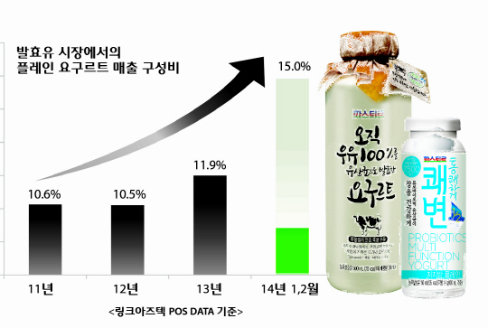컨셉플레인 이미지