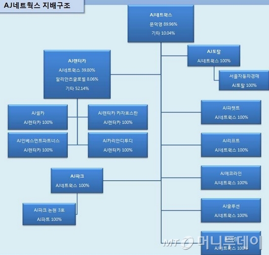 엘엔에프 네트웍스 이미지