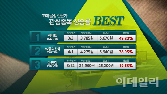 로얄인베스트 이미지