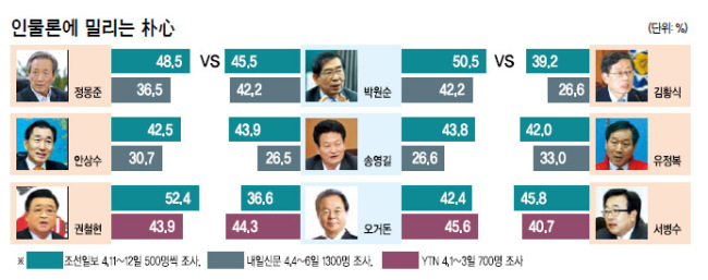 뒷심 이미지